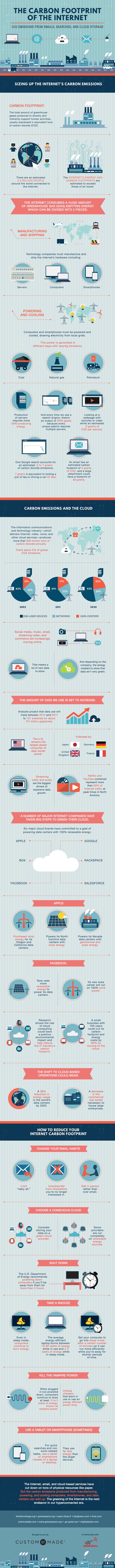 carbon-footprint-internet-final mid