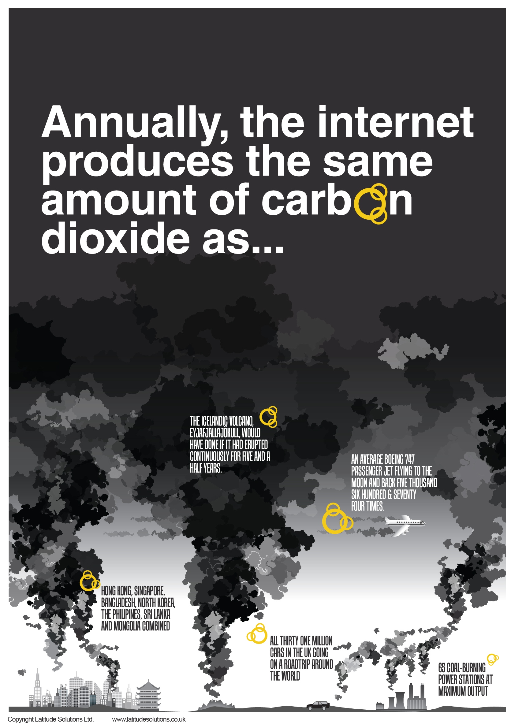 how-much-co2-does-the-internet-produce mid