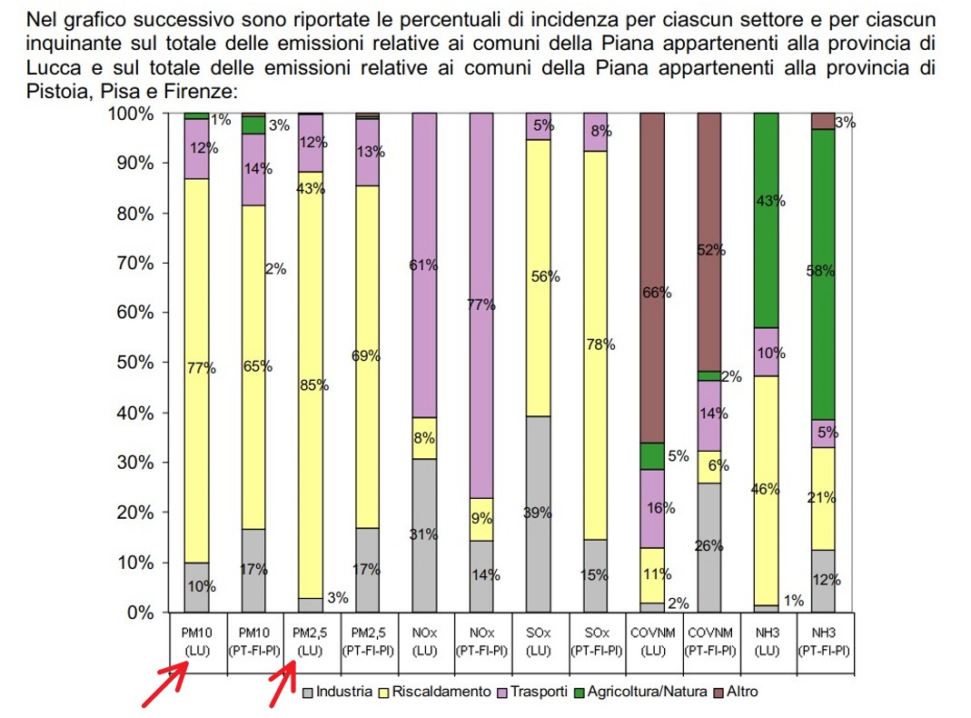 Fonti Emissioni Piana di Lucca ARPAT 2015 pii